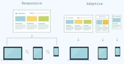 Адаптивная верстка